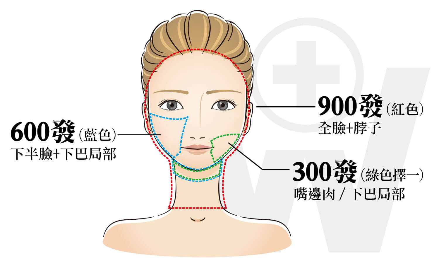 3.OLIGIO-X-發數位置圖